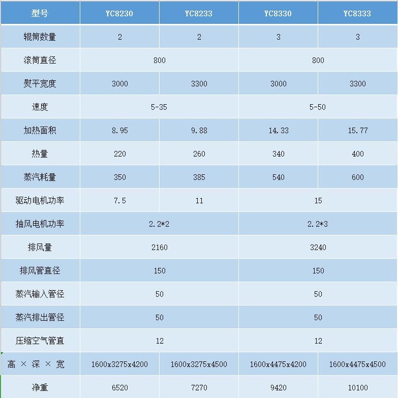 YC80 槽式燙平機參數.png