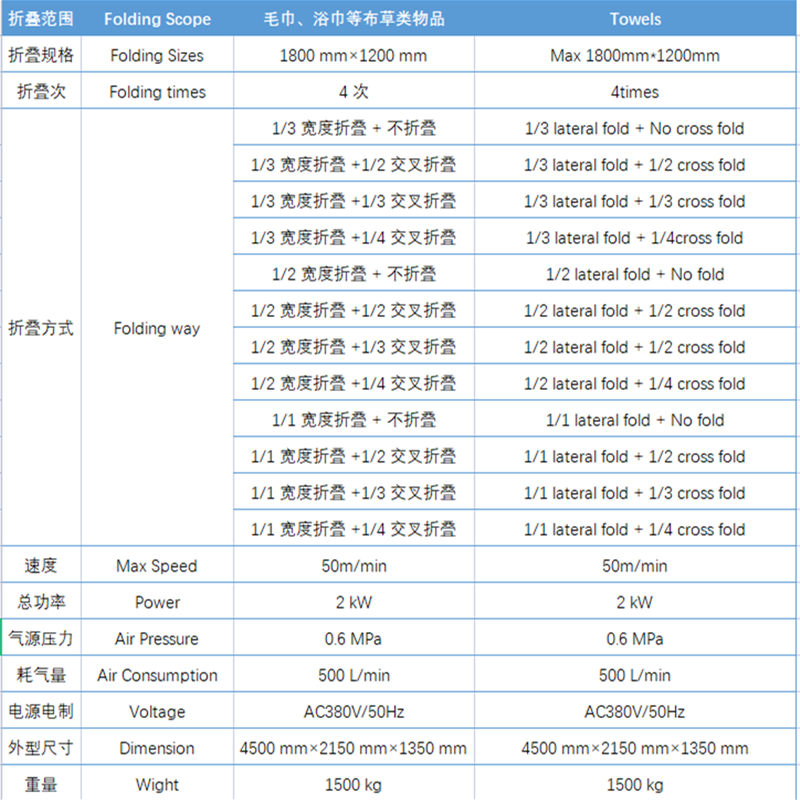 MJ-18A毛巾折疊機(jī)參數(shù)